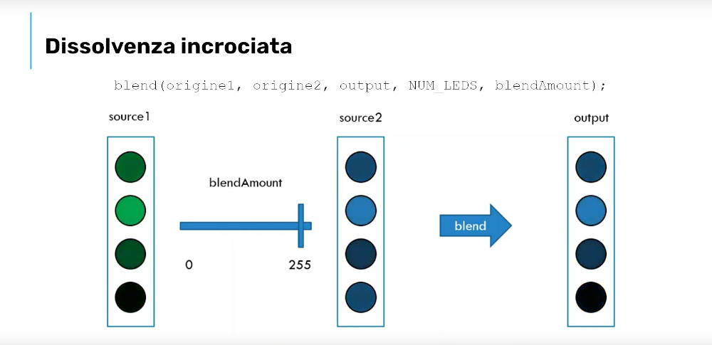 Controllo di un LED mediante un Potenziometro – Arduino Facile